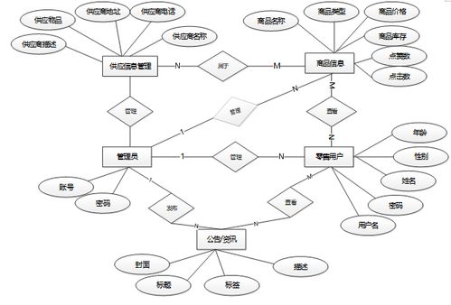 基于Hadoop的零售庫存管理系統設計與實現