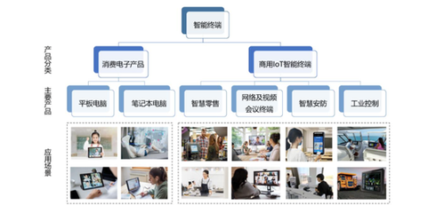 計算機(jī)零售企業(yè)的隱憂 高存貨與產(chǎn)權(quán)缺失的風(fēng)險警示