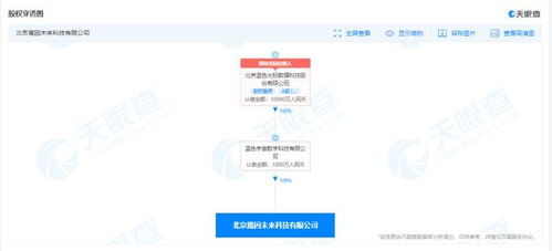 藍色光標成立魔因未來科技公司，注冊資本1000萬加碼AI布局