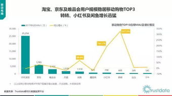 2017年上半年中國移動互聯網發展分析報告