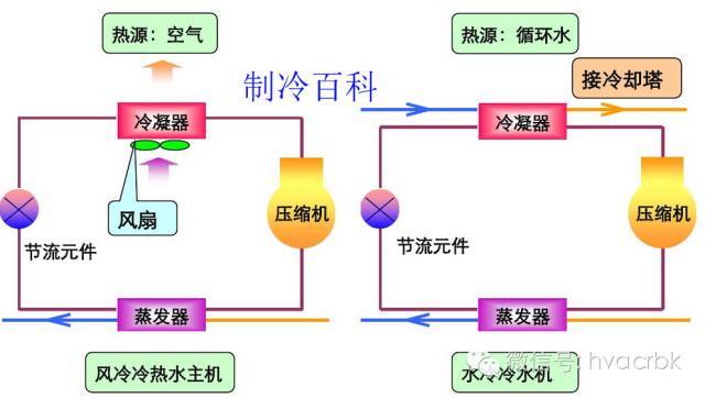 中央空調與多聯機系統的特點全面解析